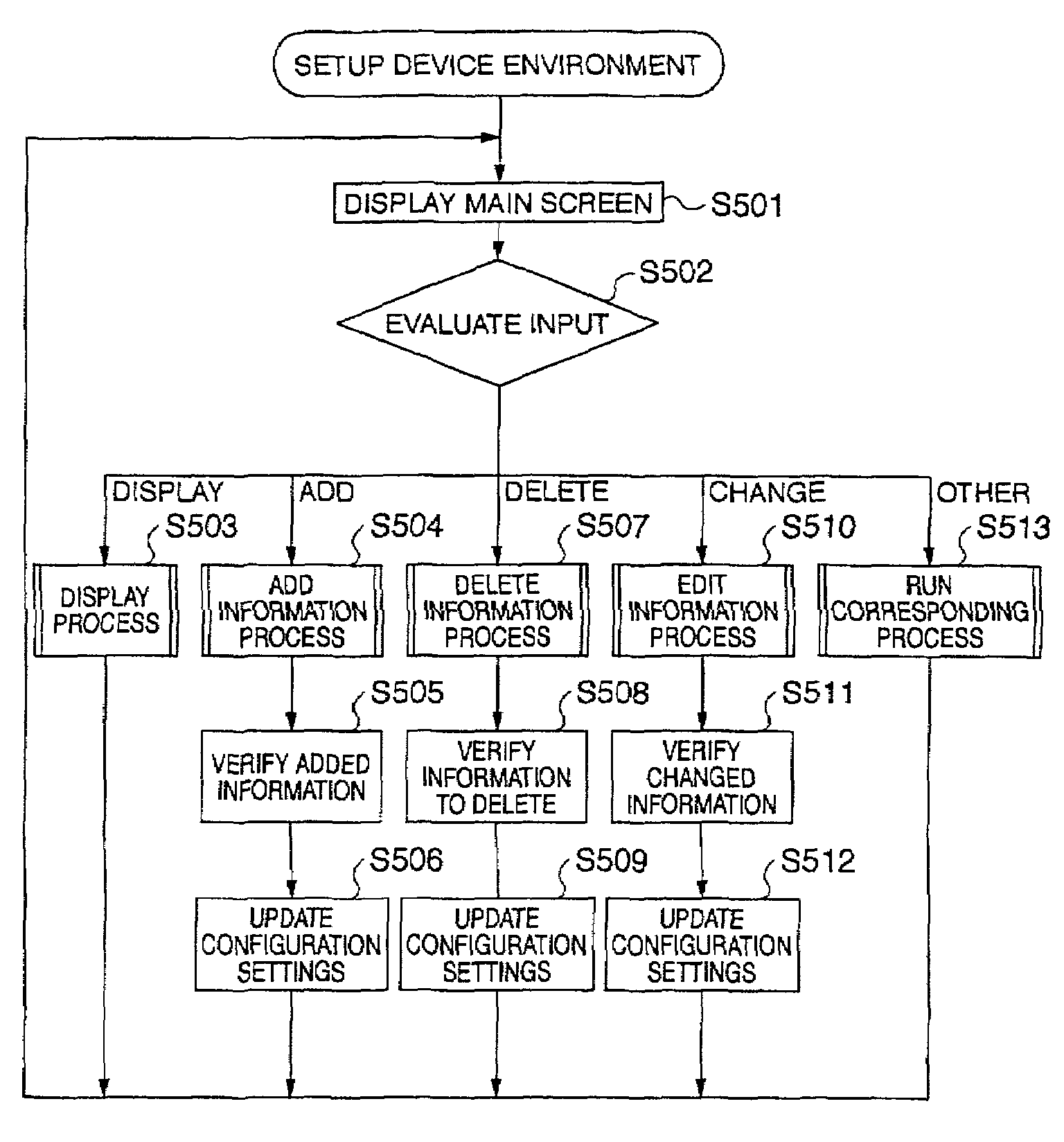 Device environment configuration system and method, and data storage therefor