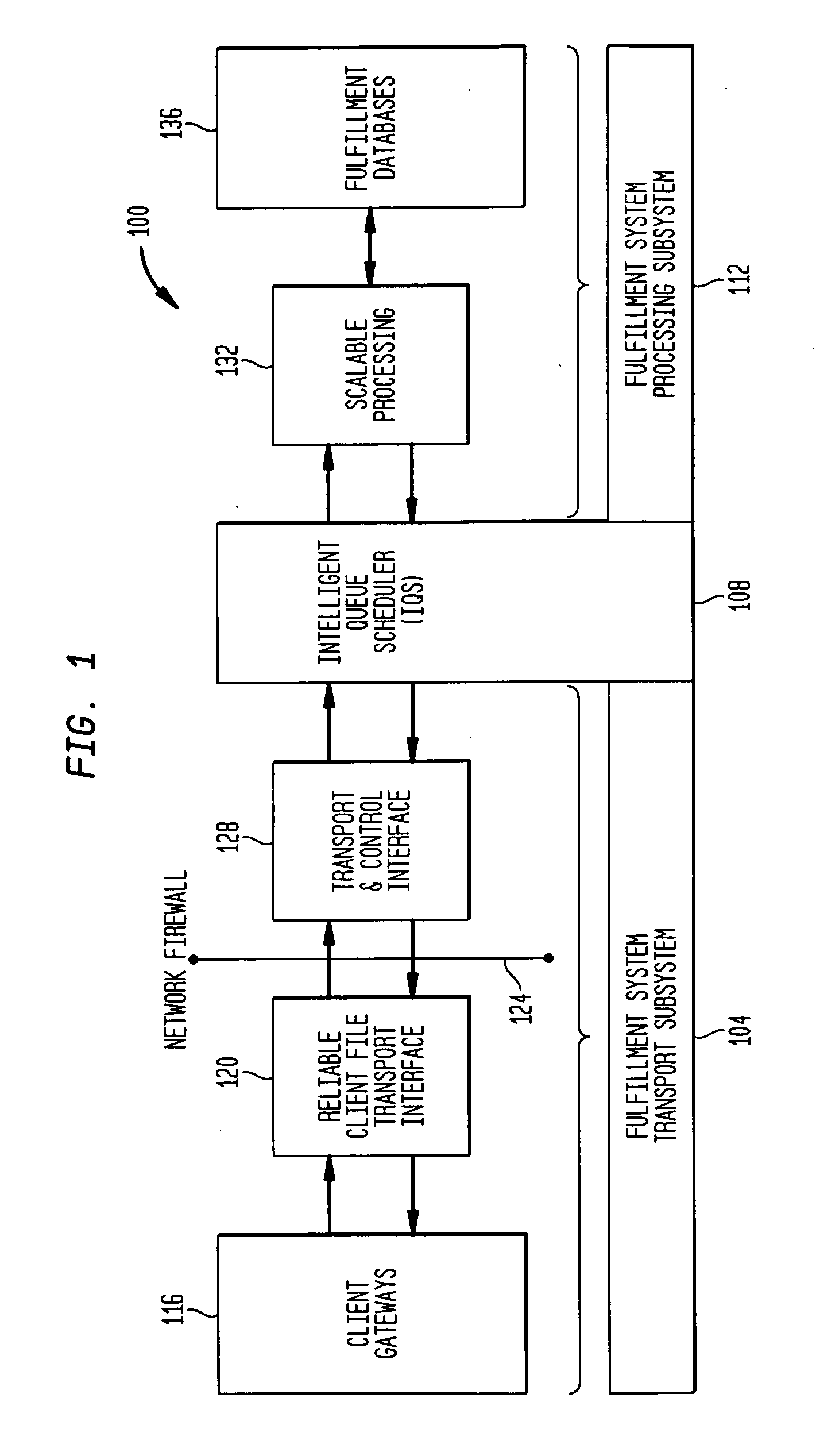 Method and apparatus for scalable transport processing fulfillment system