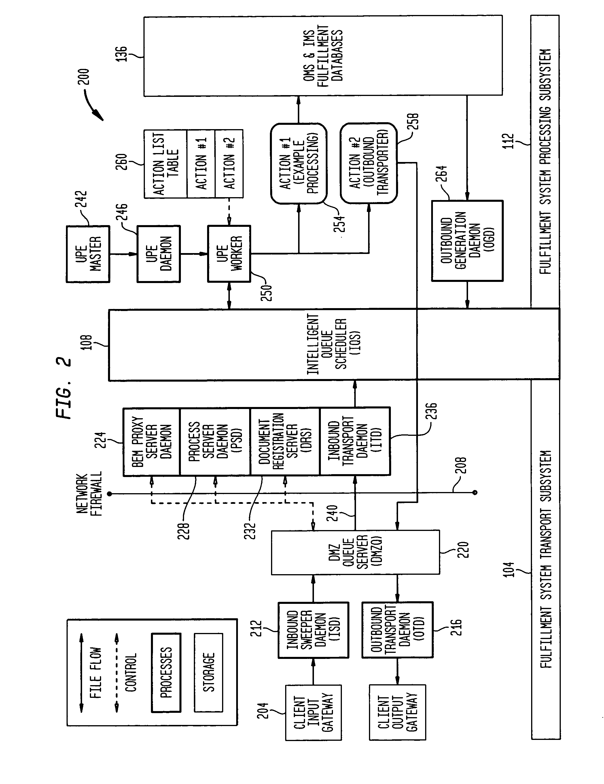 Method and apparatus for scalable transport processing fulfillment system