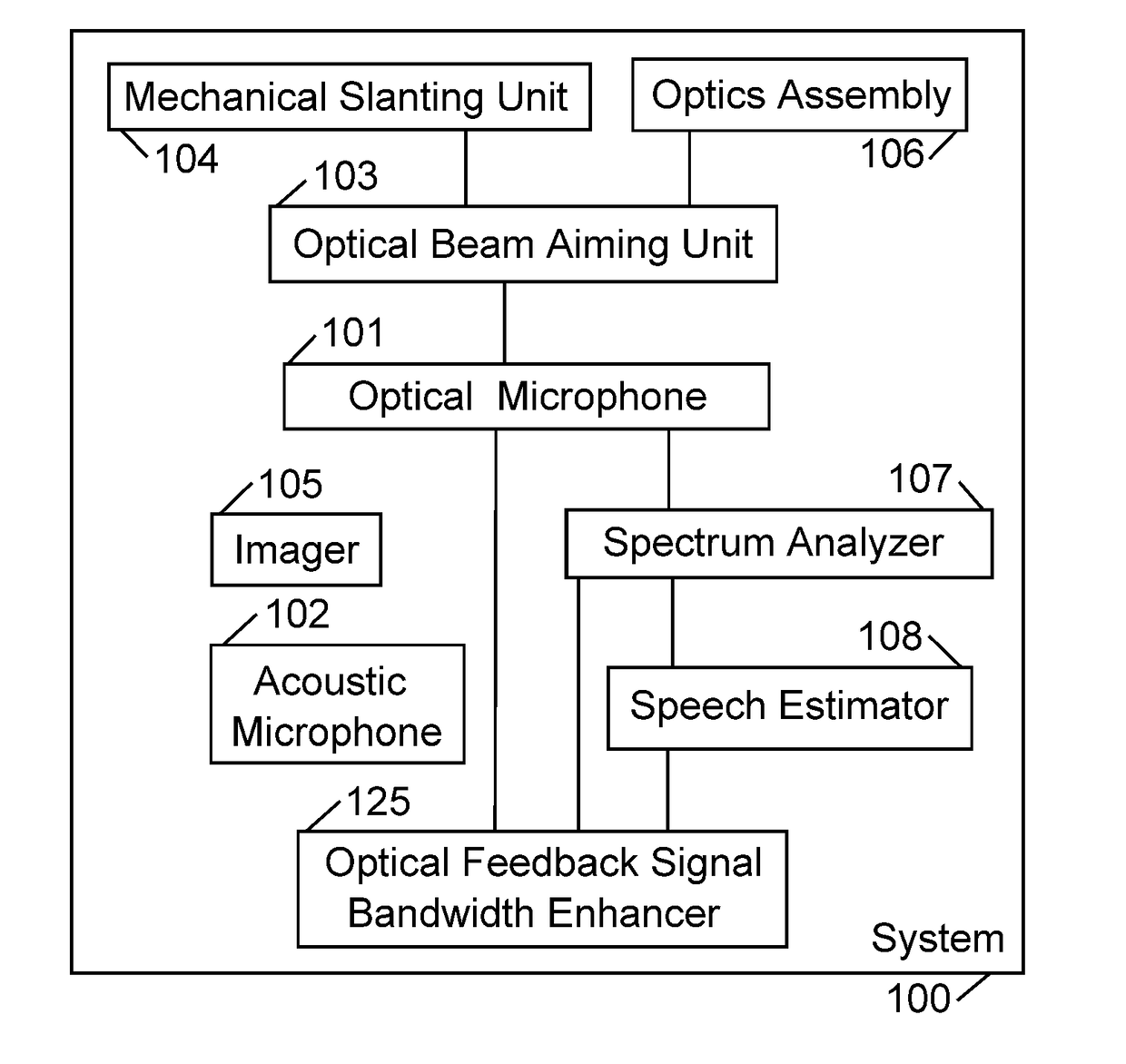 Laser-based device and optical microphone having increased bandwidth