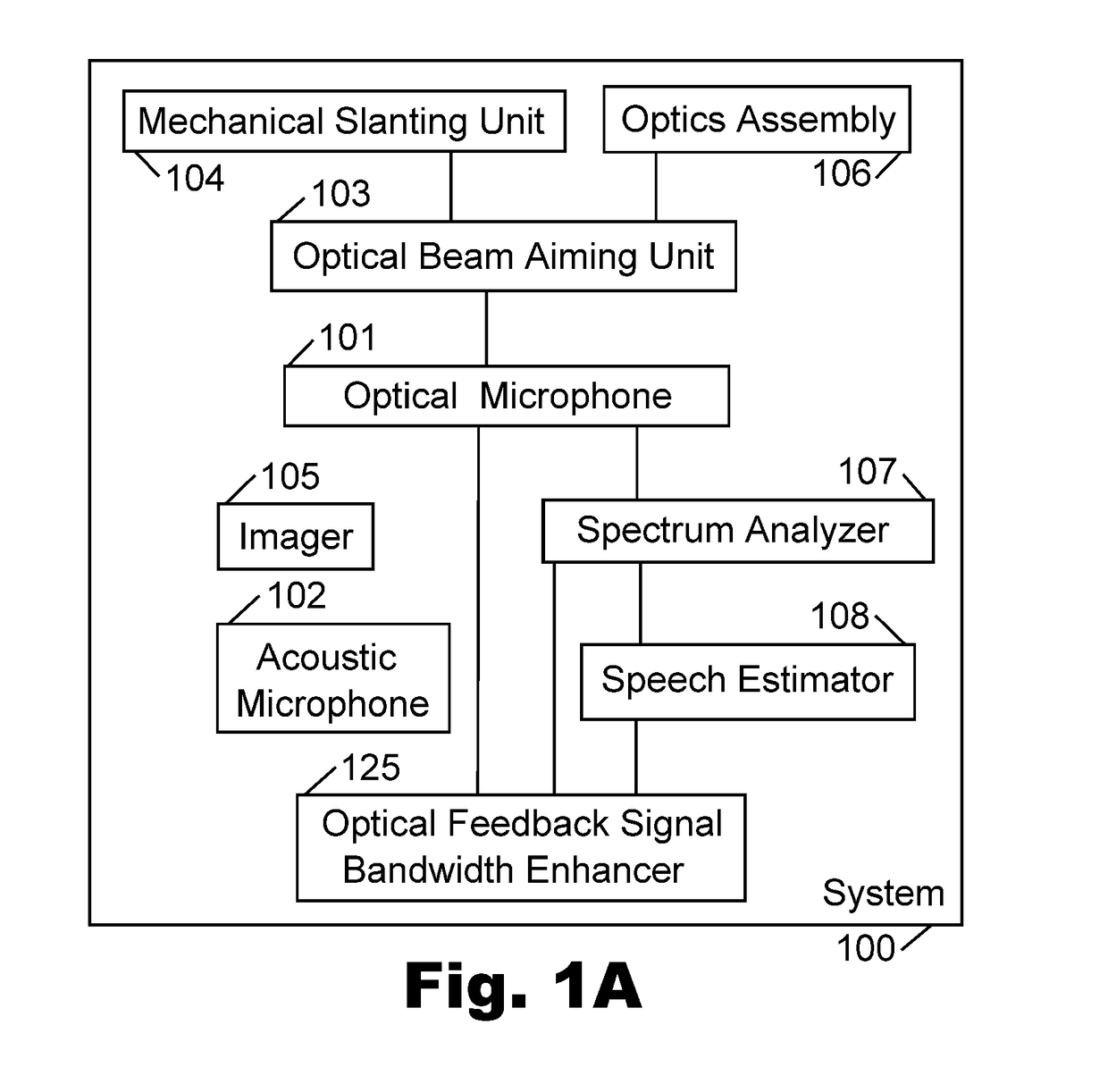 Laser-based device and optical microphone having increased bandwidth