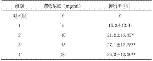 Preparation method and application of thrombus removing and collaterals dredging tablets