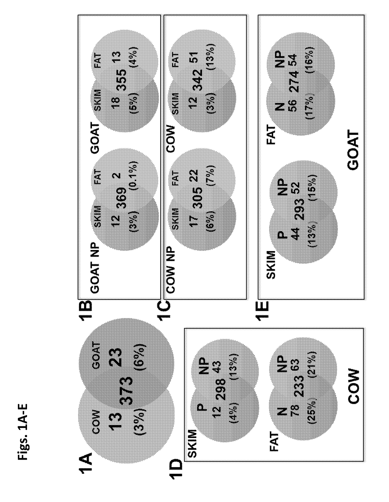 Supplementation of milk formulas with microvesicles isolated from milk