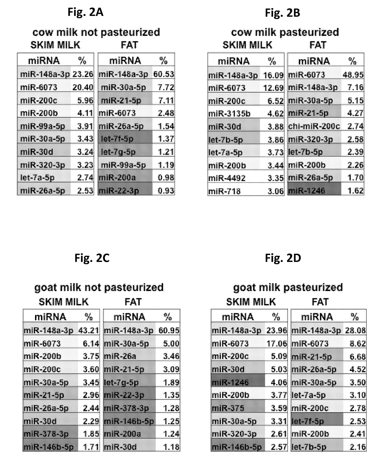 Supplementation of milk formulas with microvesicles isolated from milk