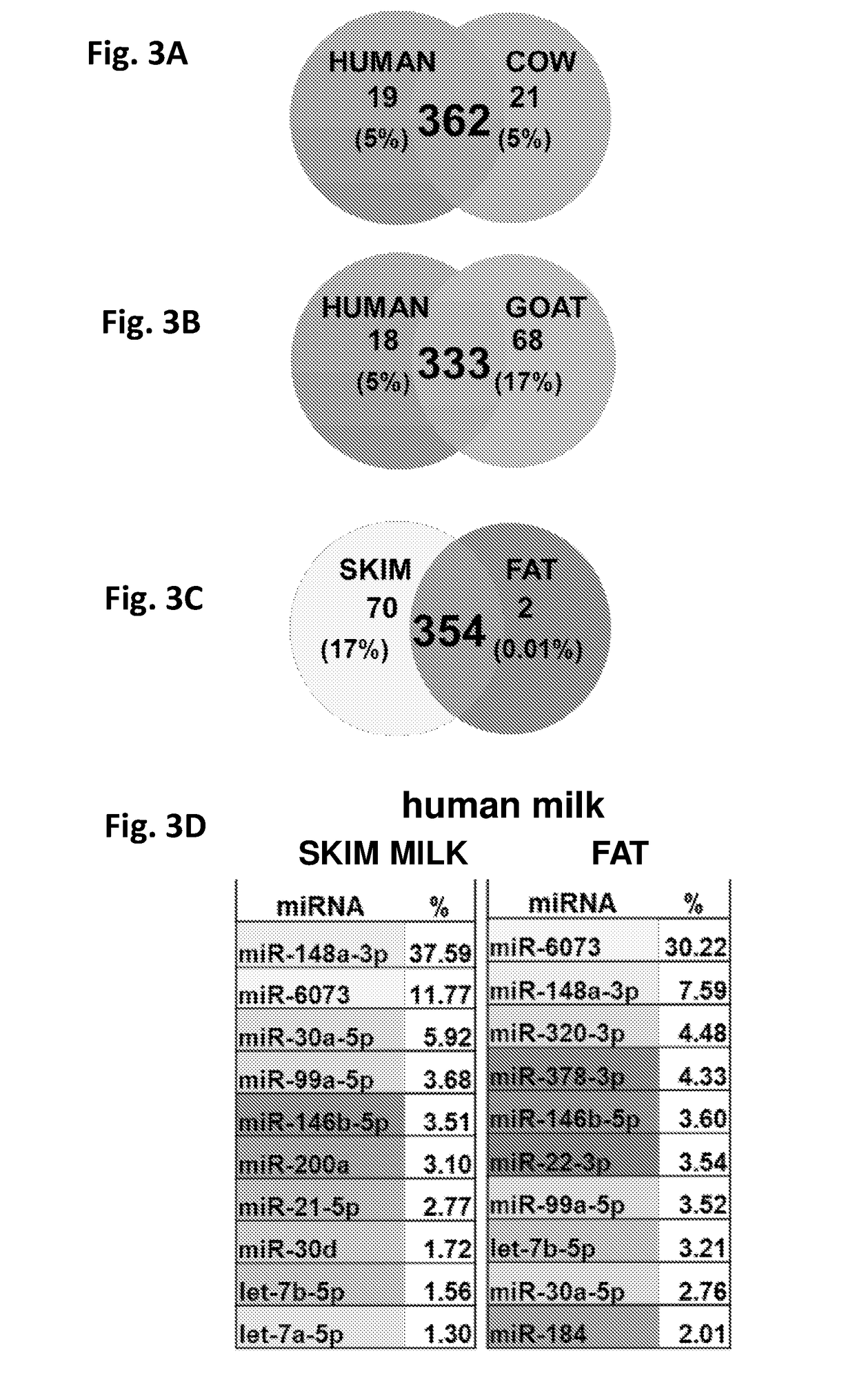 Supplementation of milk formulas with microvesicles isolated from milk