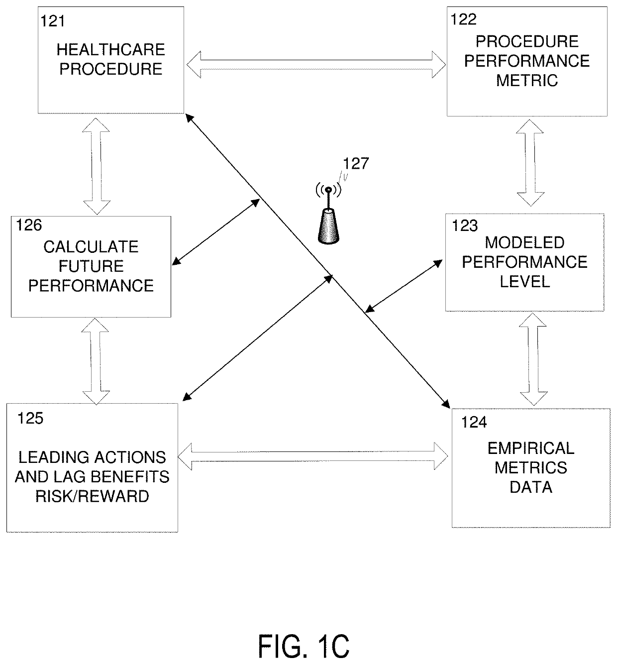 Methods and apparatus for healthcare facility optimization