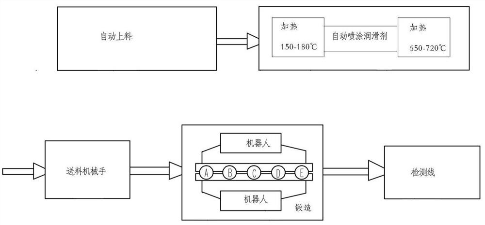 A production process of bearing roller warm forging