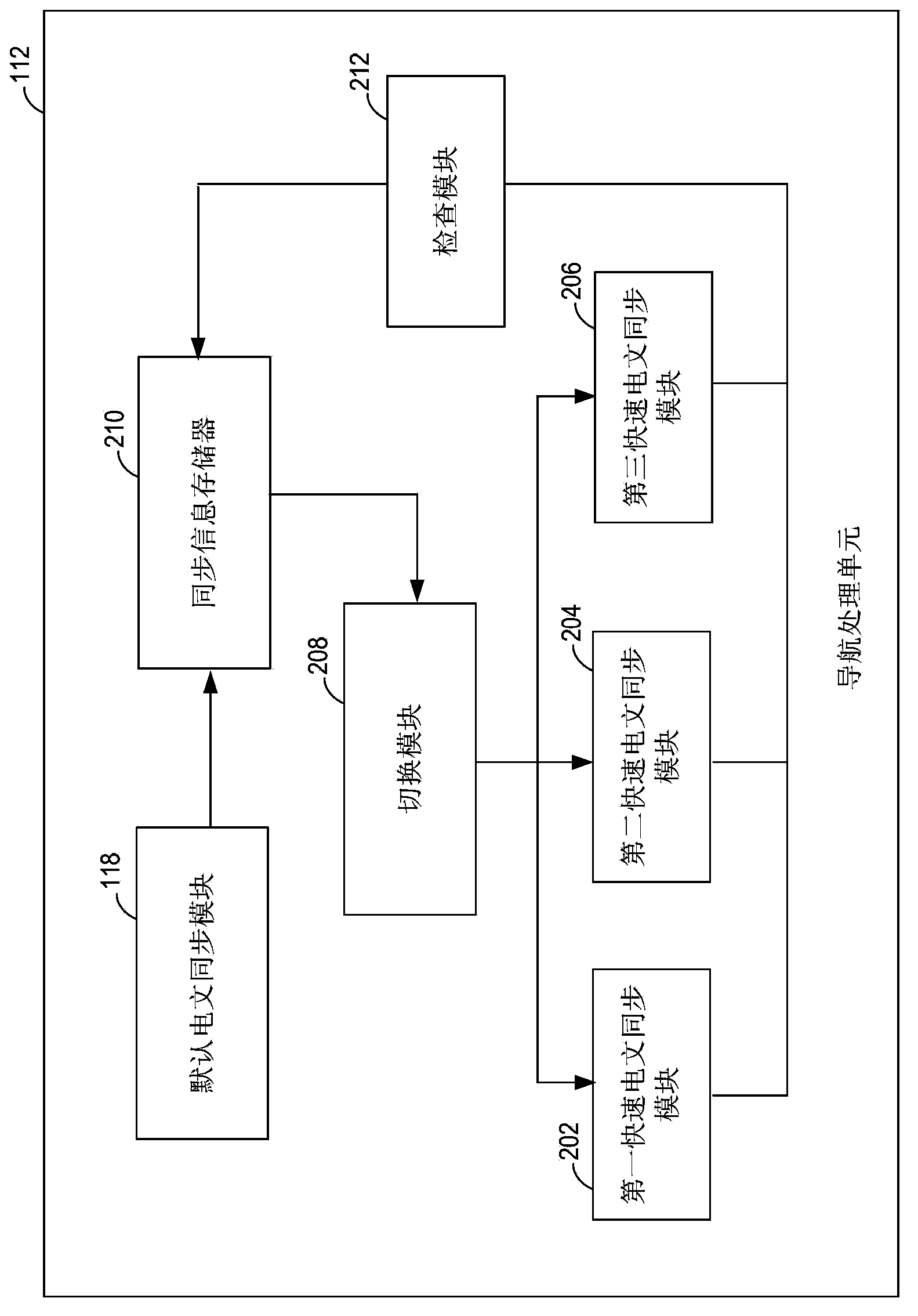 Navigation message synchronization method, receiver and device