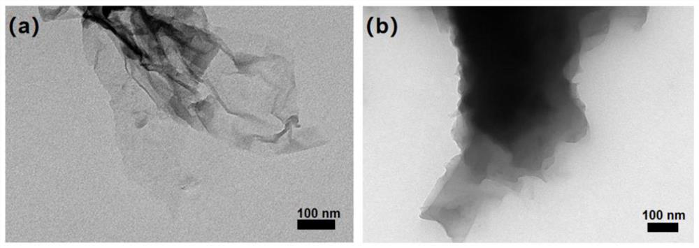 Method for inhibiting oxidation of MXene nano material and application of MXene nano material in anticorrosive paint