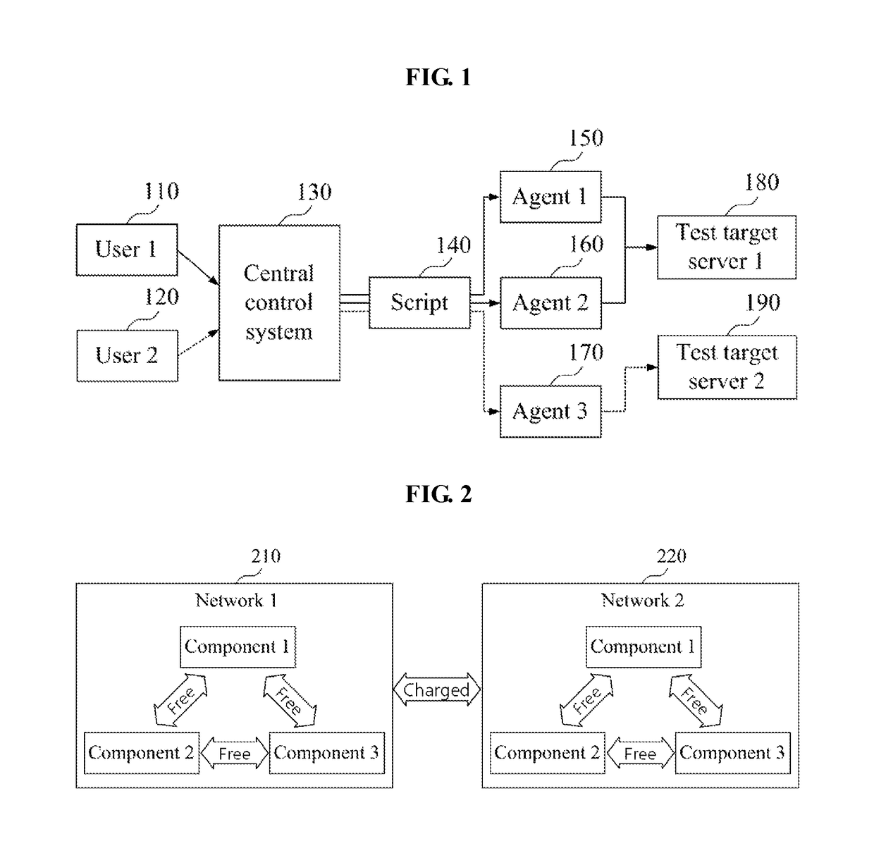 Test system for reducing performance test cost in cloud environment and test method therefor