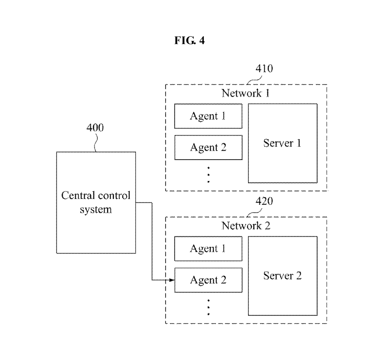 Test system for reducing performance test cost in cloud environment and test method therefor