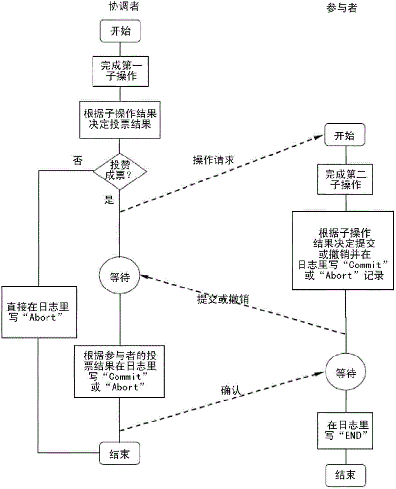 Method and system for guaranteeing distributed metadata consistency for cluster file system