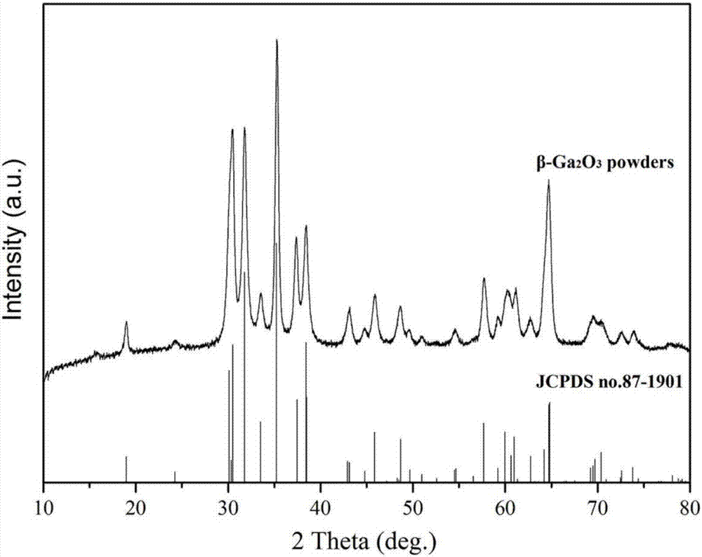 Mono-disperse gallium oxide powder and method for preparing high-density ceramic targets from mono-disperse gallium oxide powder