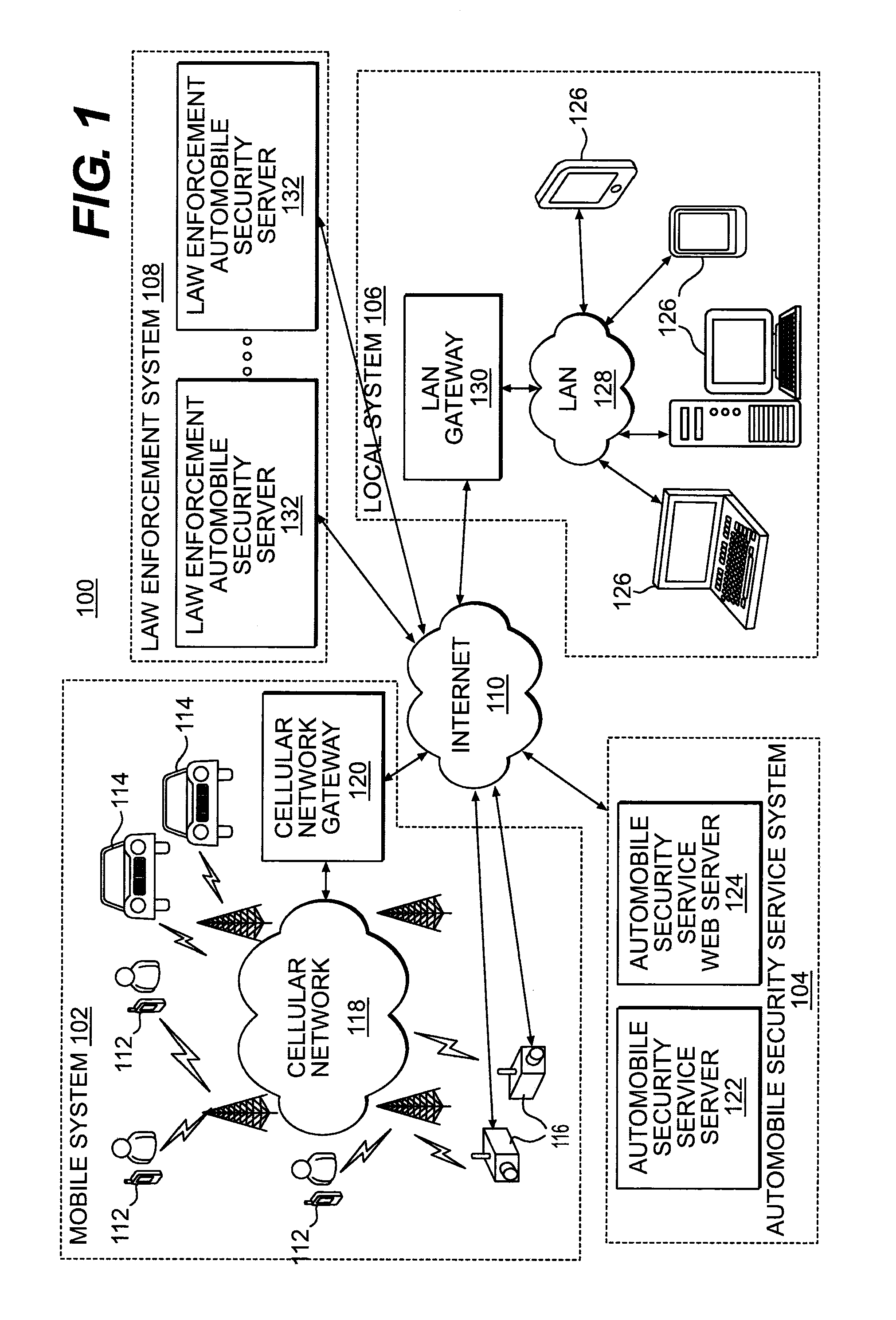 Methods and systems for automobile security monitoring