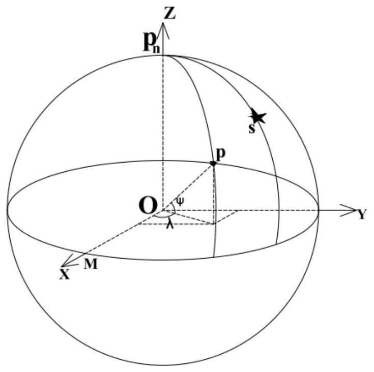 A method for ship astronomical positioning without altitude angle observation