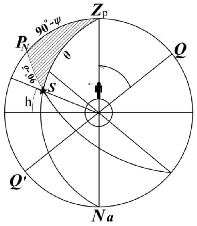 A method for ship astronomical positioning without altitude angle observation