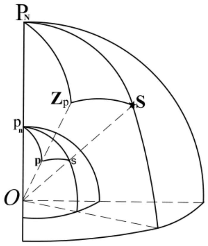 A method for ship astronomical positioning without altitude angle observation