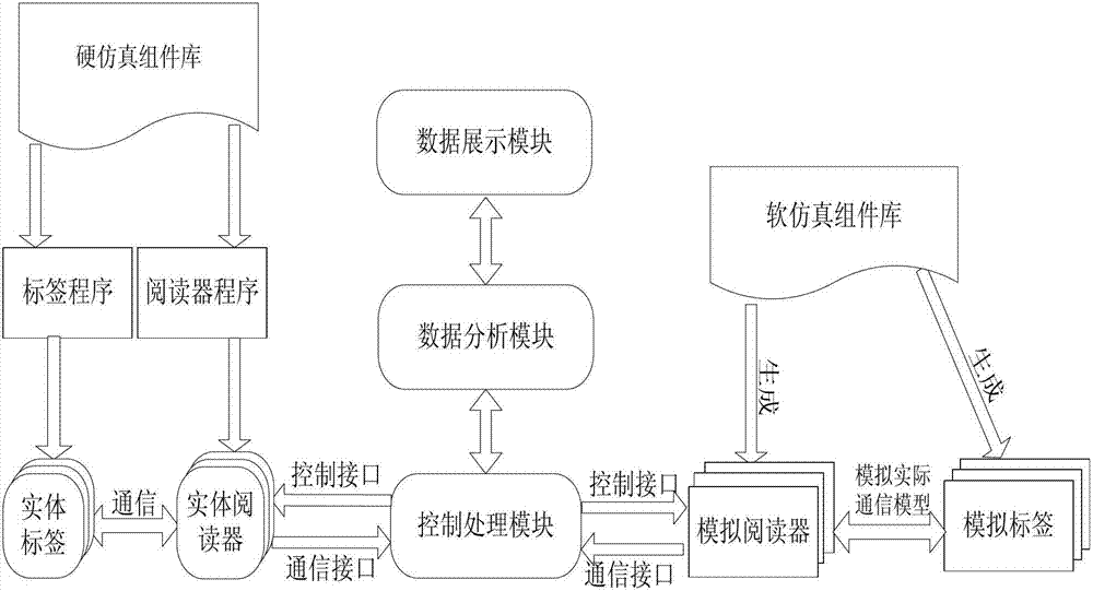 An open rfid experiment platform and label