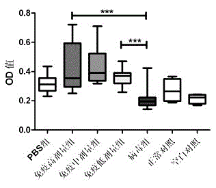 Bivalent vaccine for hemorrhagic fever with renal syndrome and its preparation method