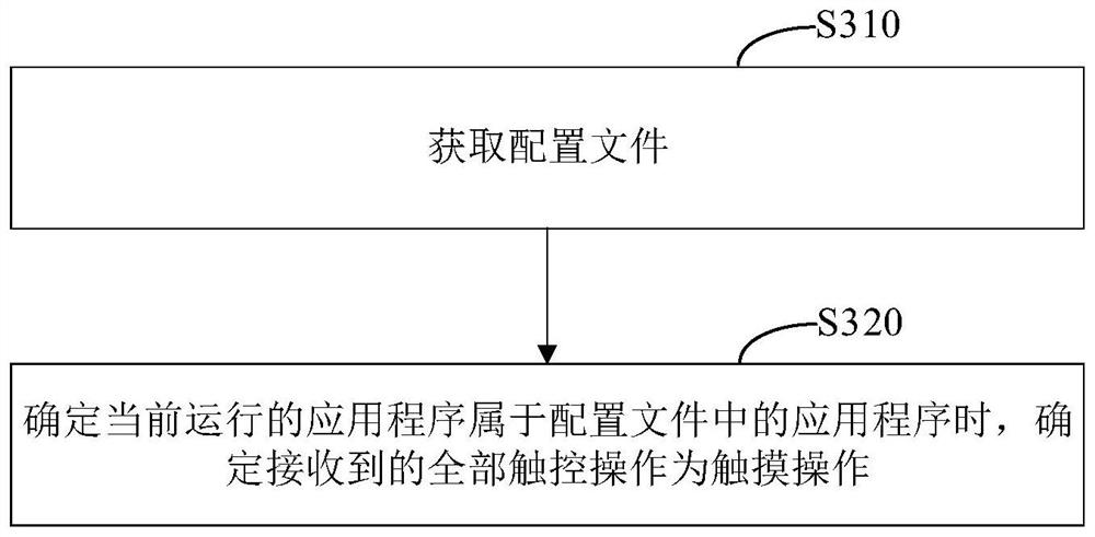 Touch operation identification method and device, mobile terminal and storage medium