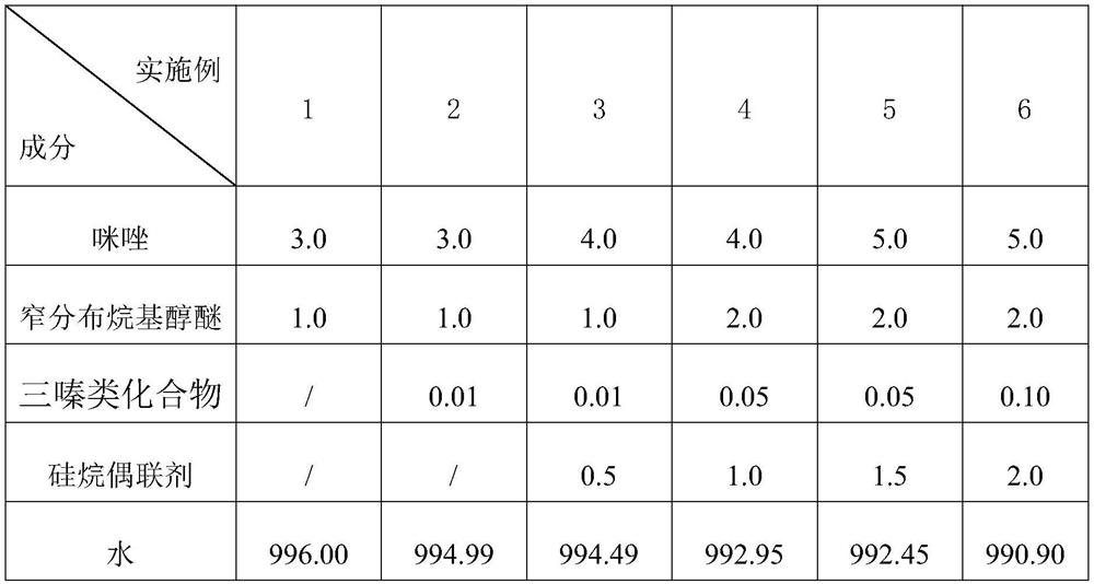 Sodium persulfate micro-etching additive and application thereof