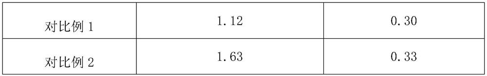 Sodium persulfate micro-etching additive and application thereof