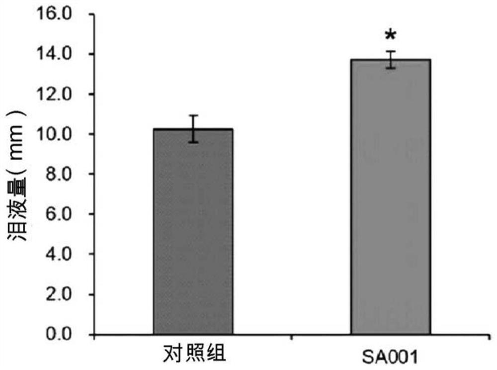 Composition for preventing or treating sjogren's syndrome