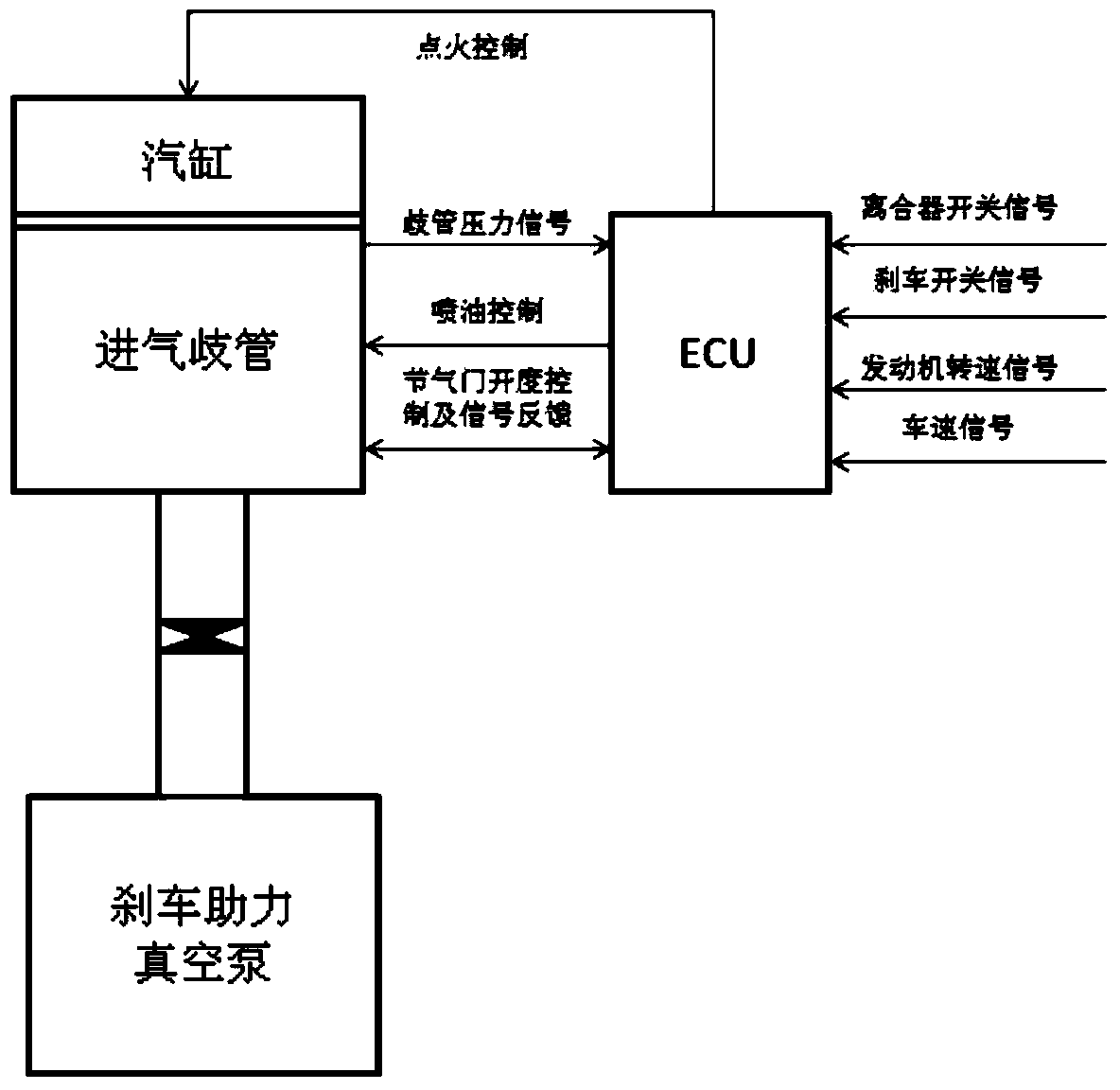 Brake power-assisted system based on ECU (electric control unit) auxiliary control and control method of brake power-assisted system