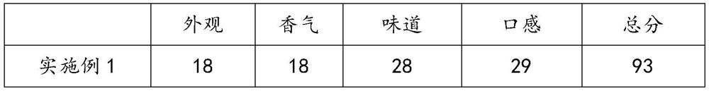 Formula of plateau coarse cereal biscuits and making method of plateau coarse cereal biscuits