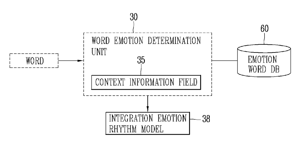 Emotional-speech synthesizing device, method of operating the same and mobile terminal including the same