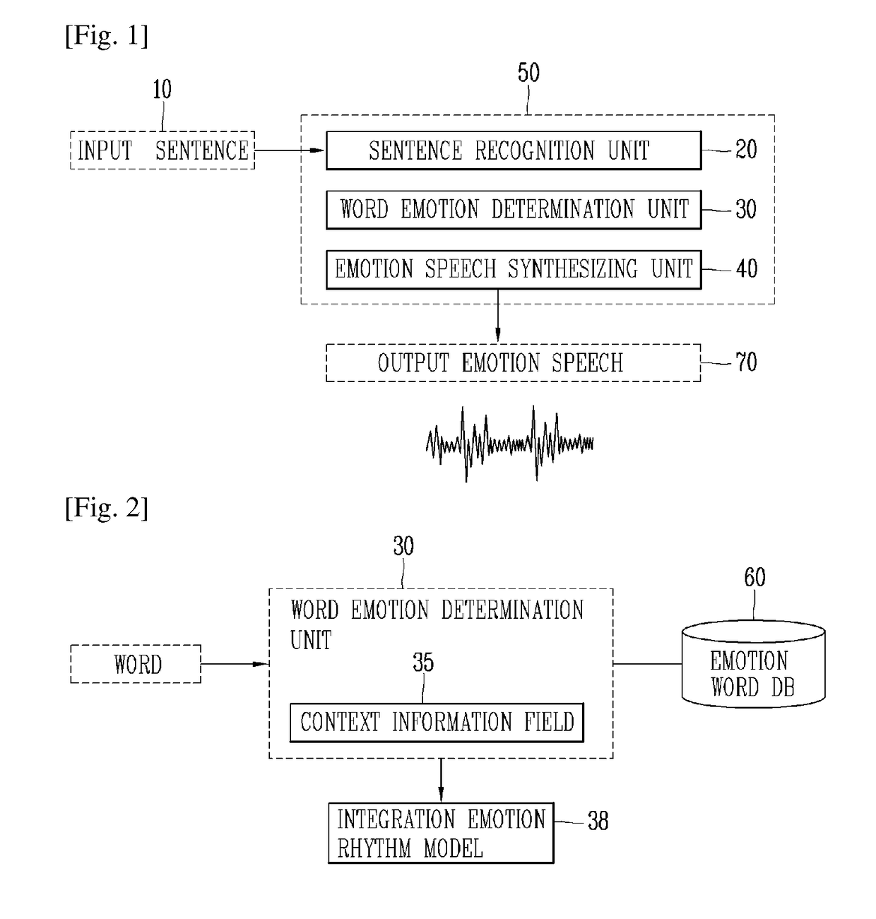 Emotional-speech synthesizing device, method of operating the same and mobile terminal including the same