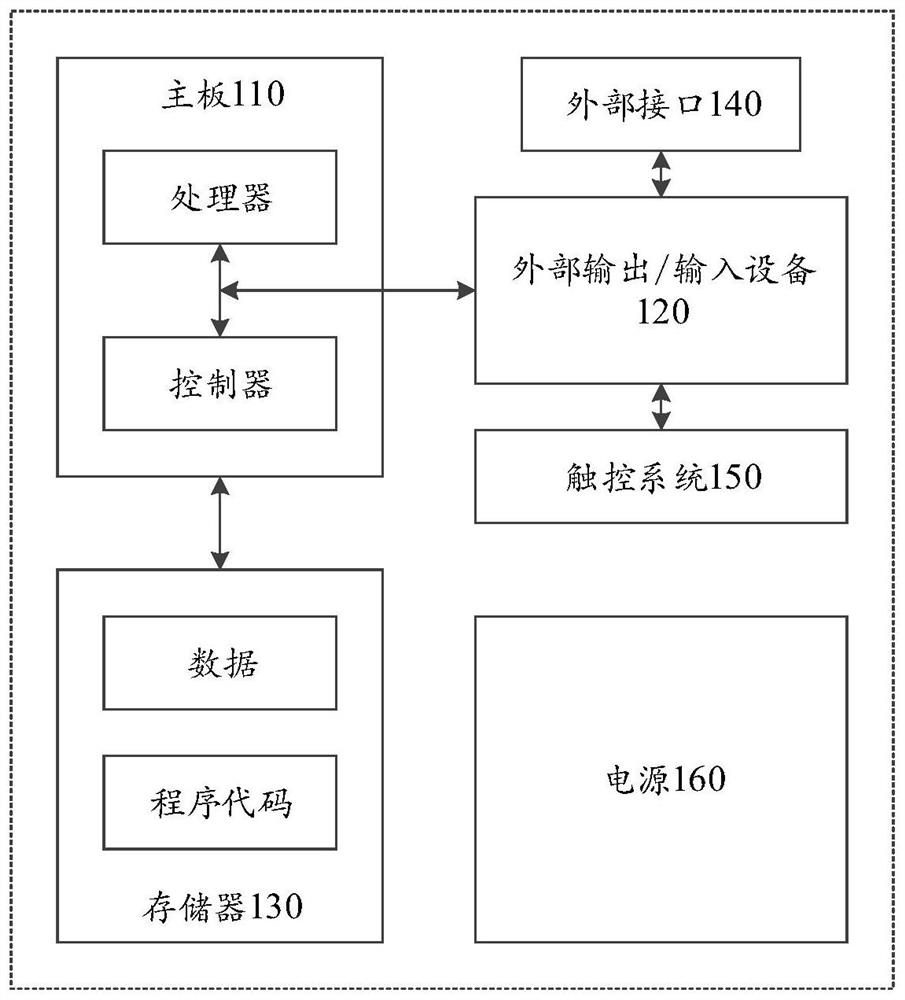 Movement control method, device, equipment and storage medium in virtual scene