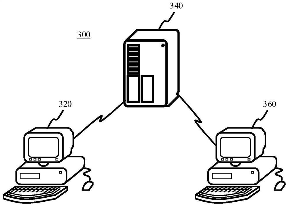 Movement control method, device, equipment and storage medium in virtual scene