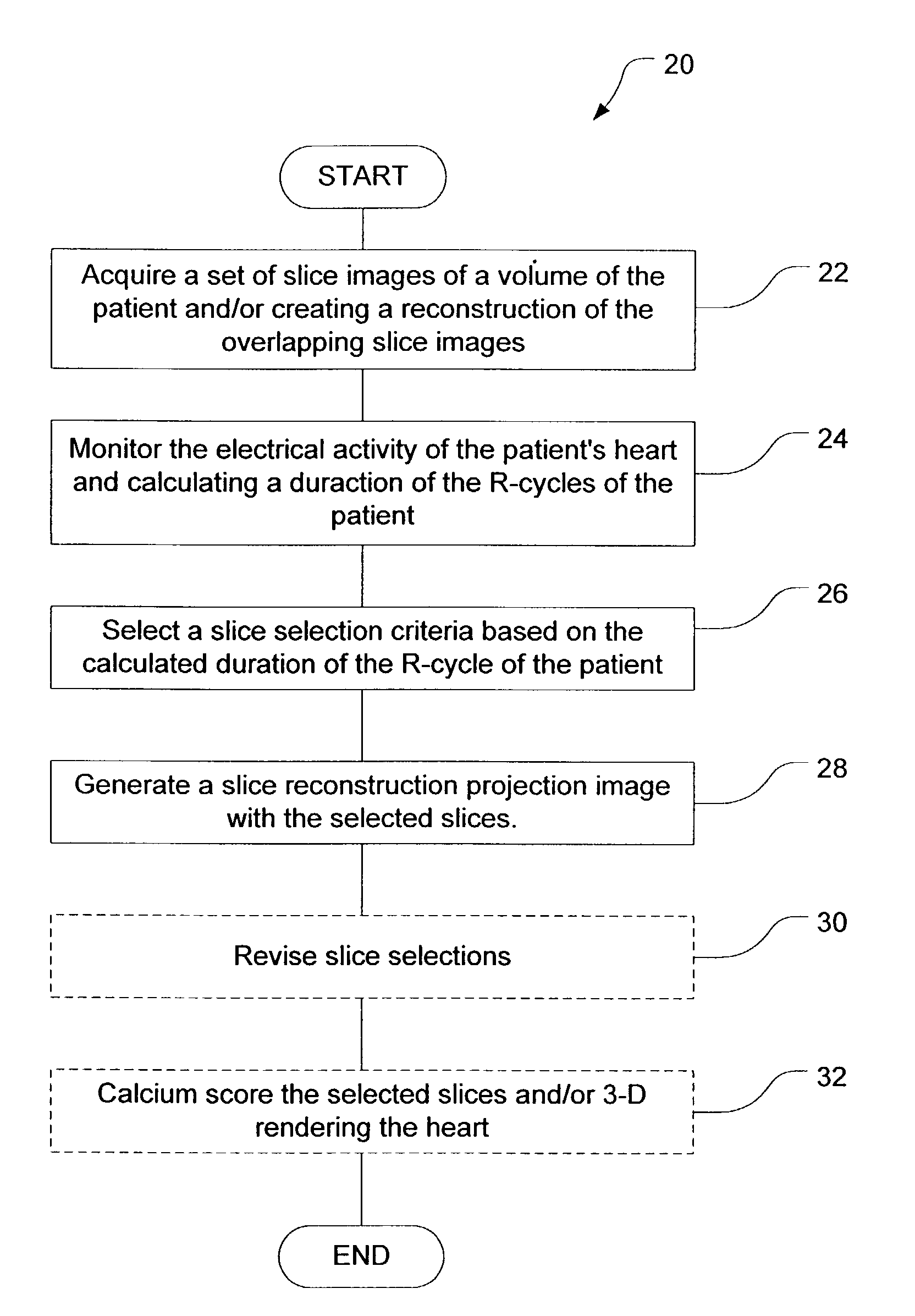 Methods and software for self-gating a set of images