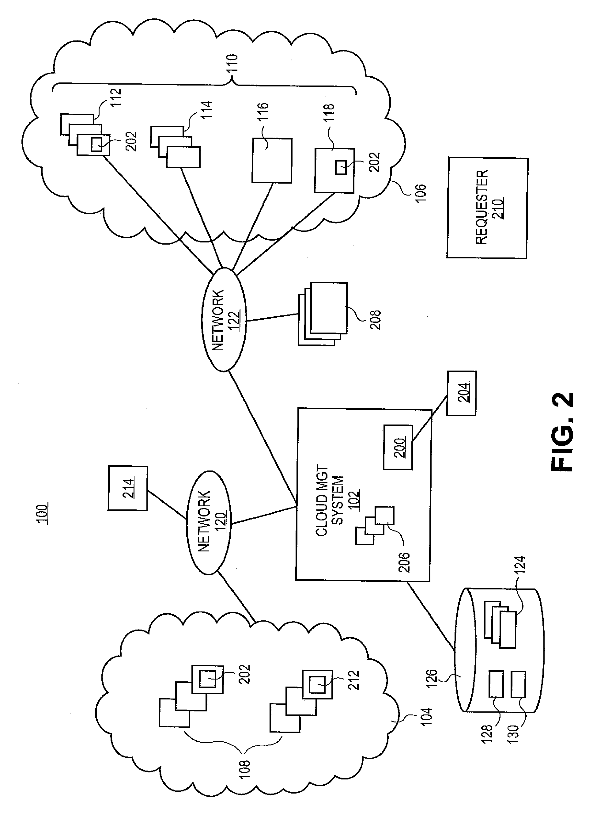 Methods and systems for automated scaling of cloud computing systems