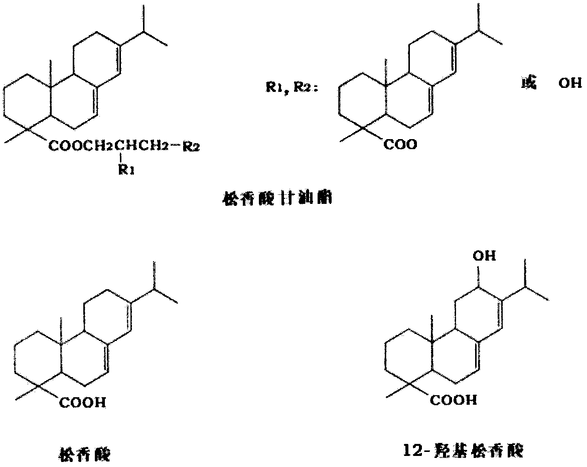 Synthesis method of abietic acid artificial antigen