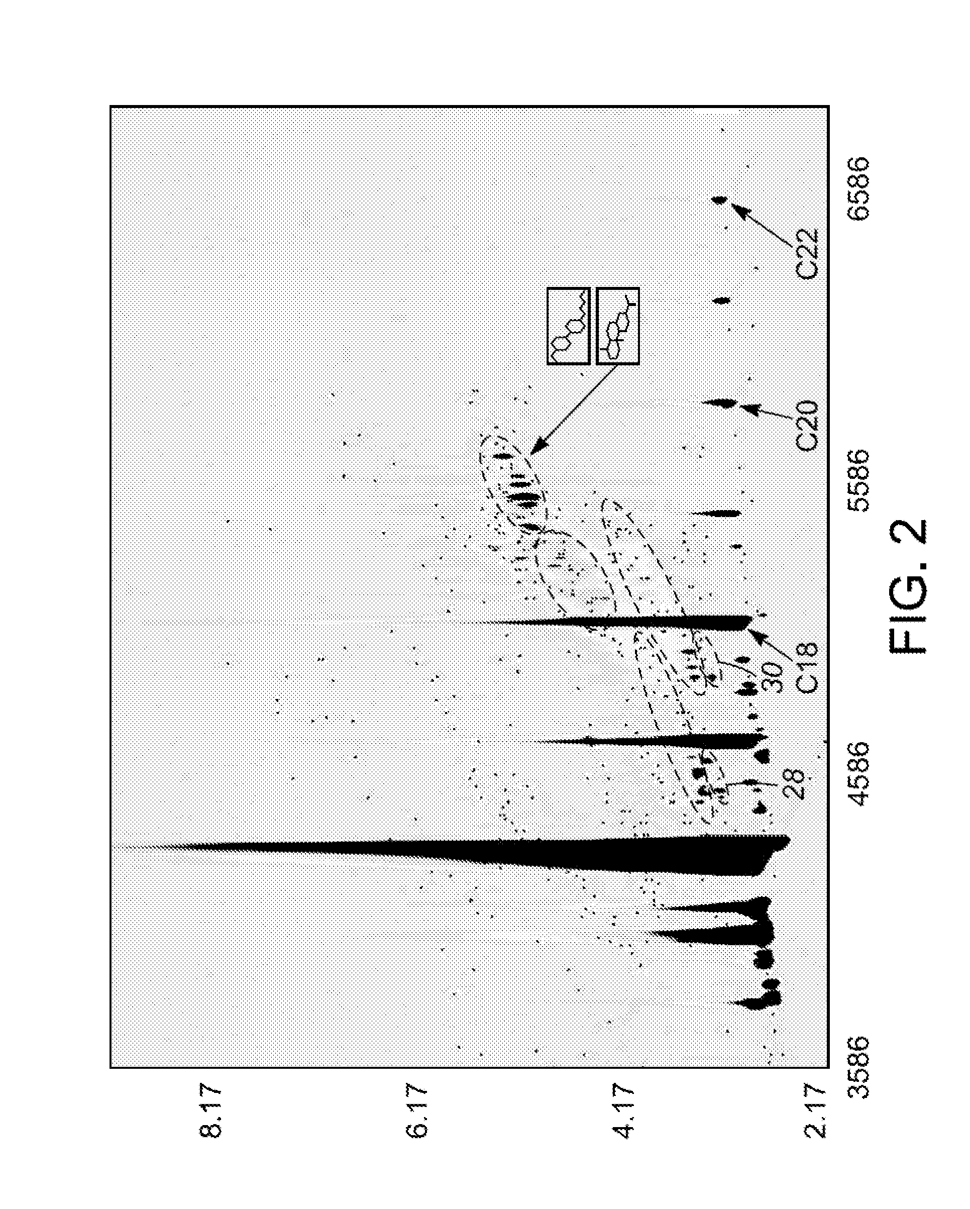 Methods for evaluating green diesel fuel compositions