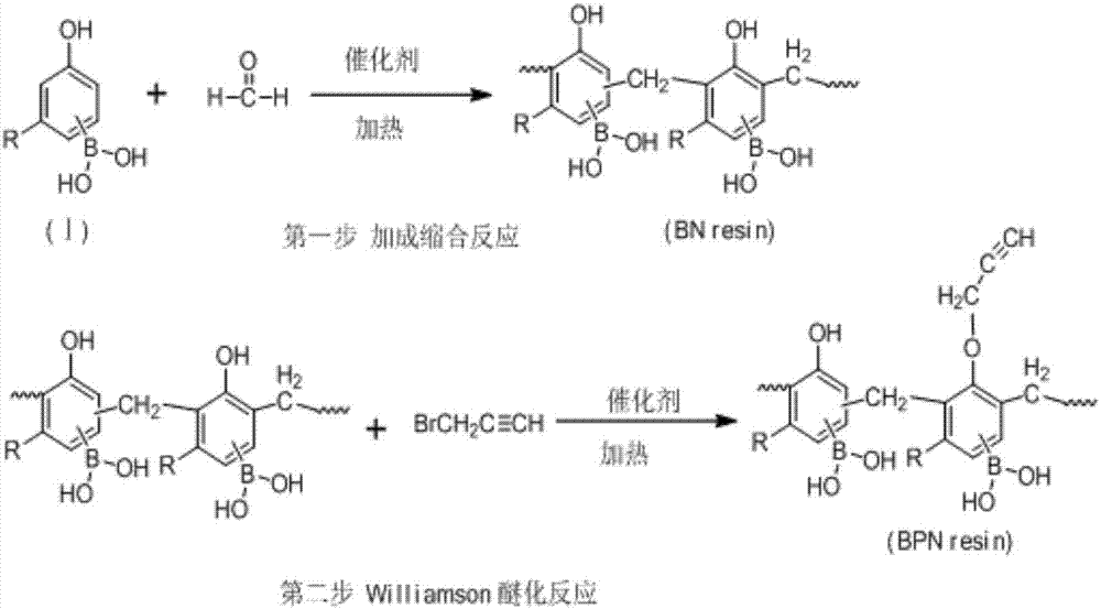 Boron hybridization addition curing type phenolic resin as well as preparation method and application thereof