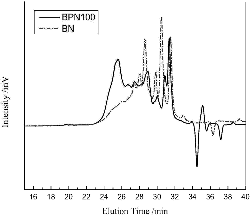 Boron hybridization addition curing type phenolic resin as well as preparation method and application thereof