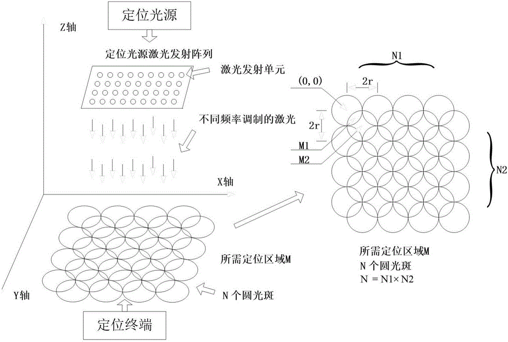 Indoor Laser Positioning System Based on Frequency Tag Method