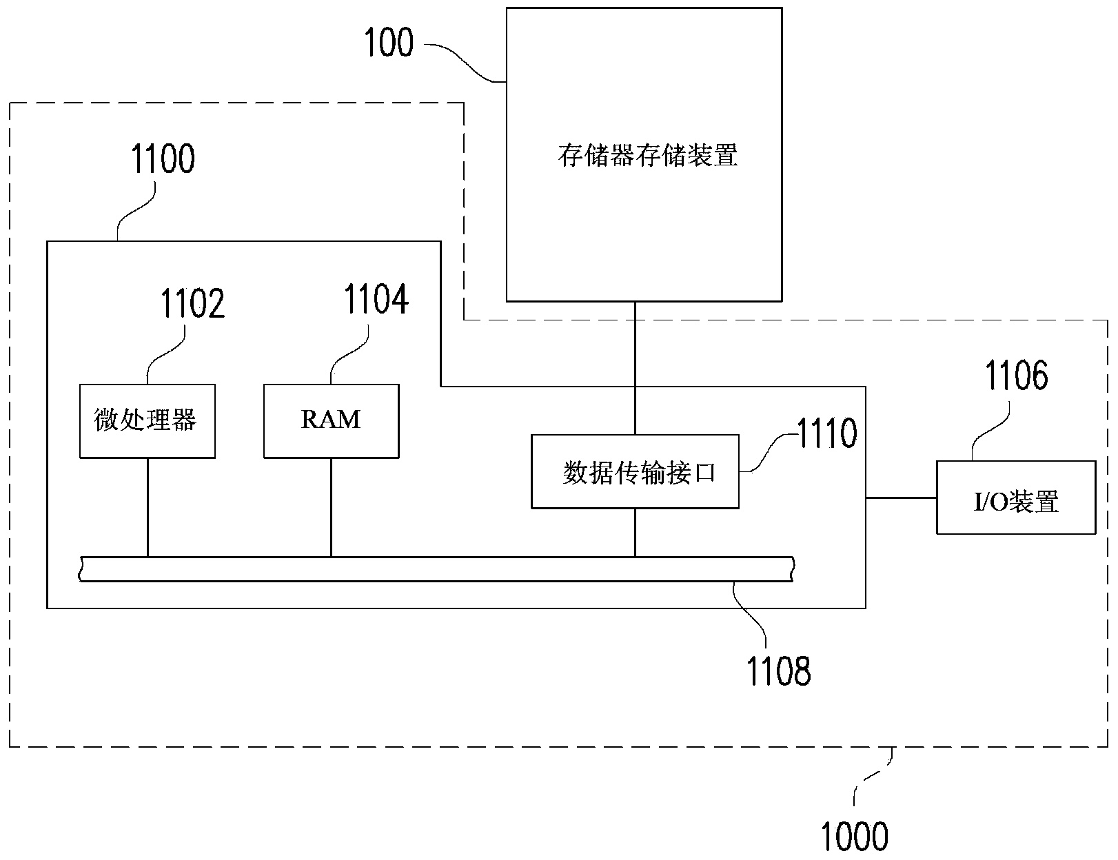 Data reading method, control circuit, memory module, and memory device of memory