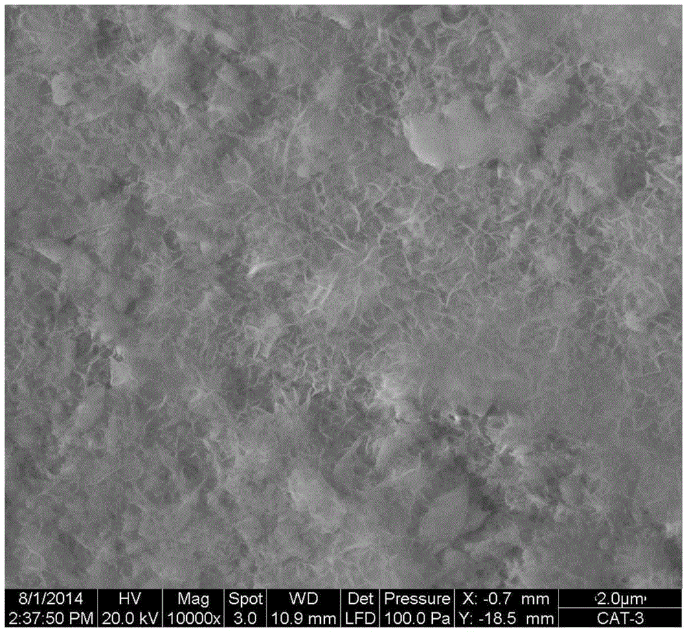 Presulfurized hydrodesulfurization catalyst and preparation method thereof