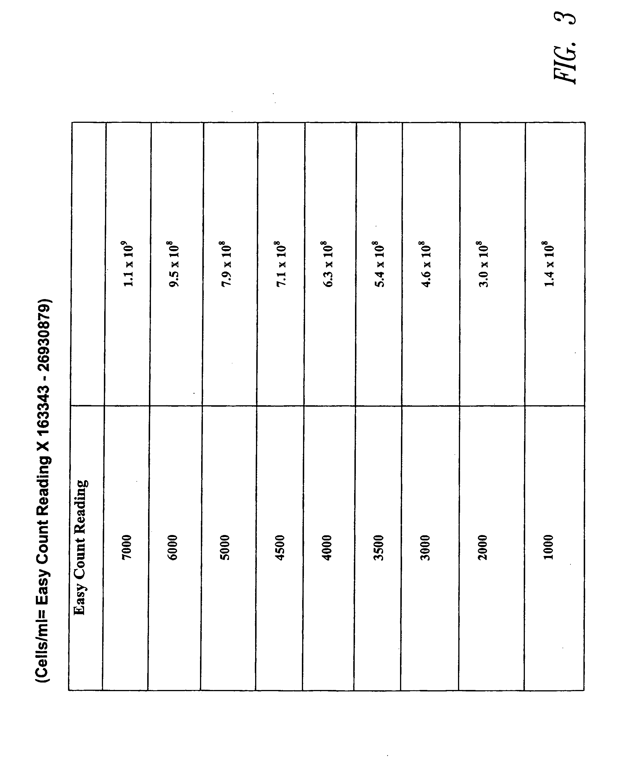Method and apparatus for viable and nonviable prokaryotic and eukaryotic cell quantitation