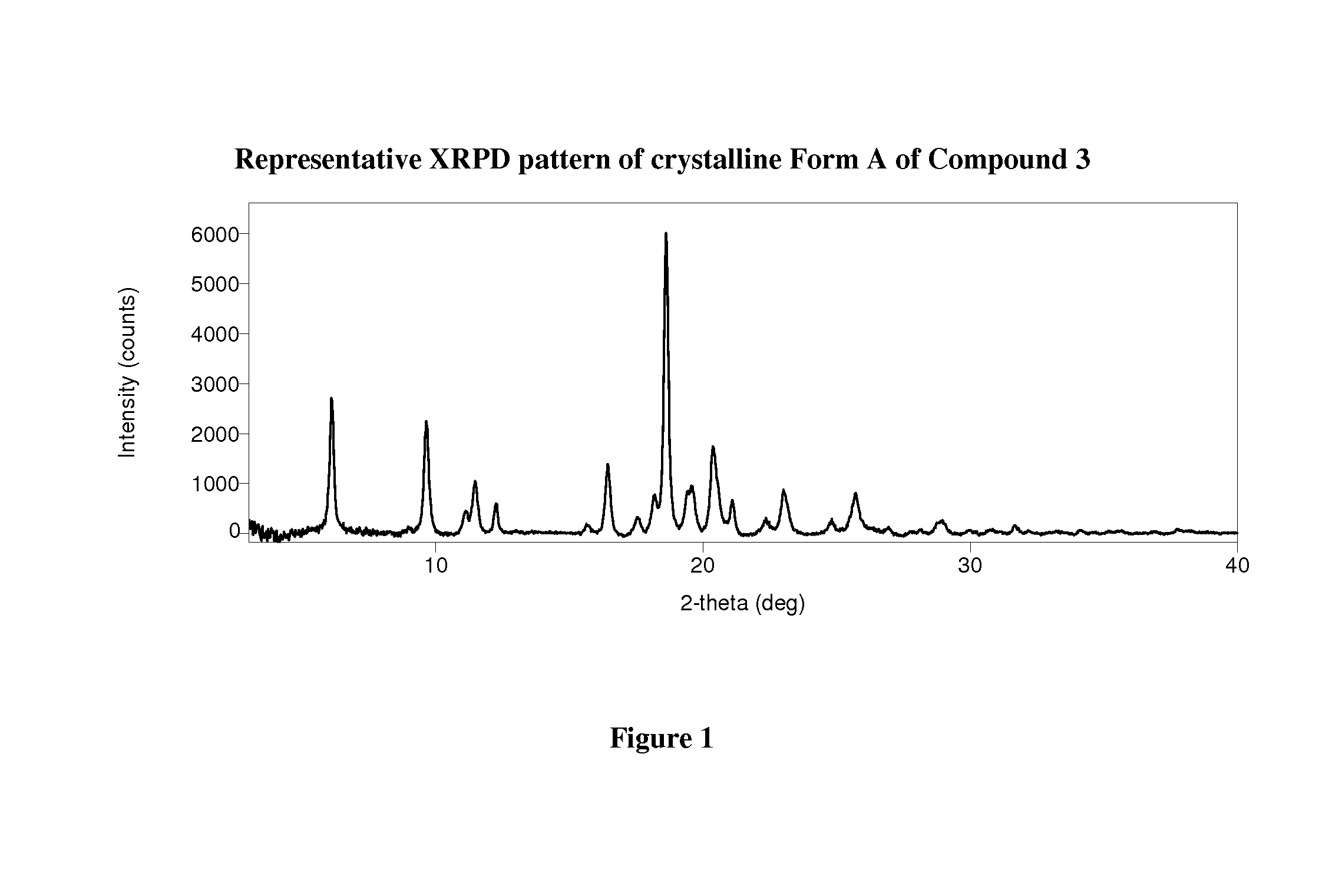 Crystalline forms of therapeutic compounds and uses thereof