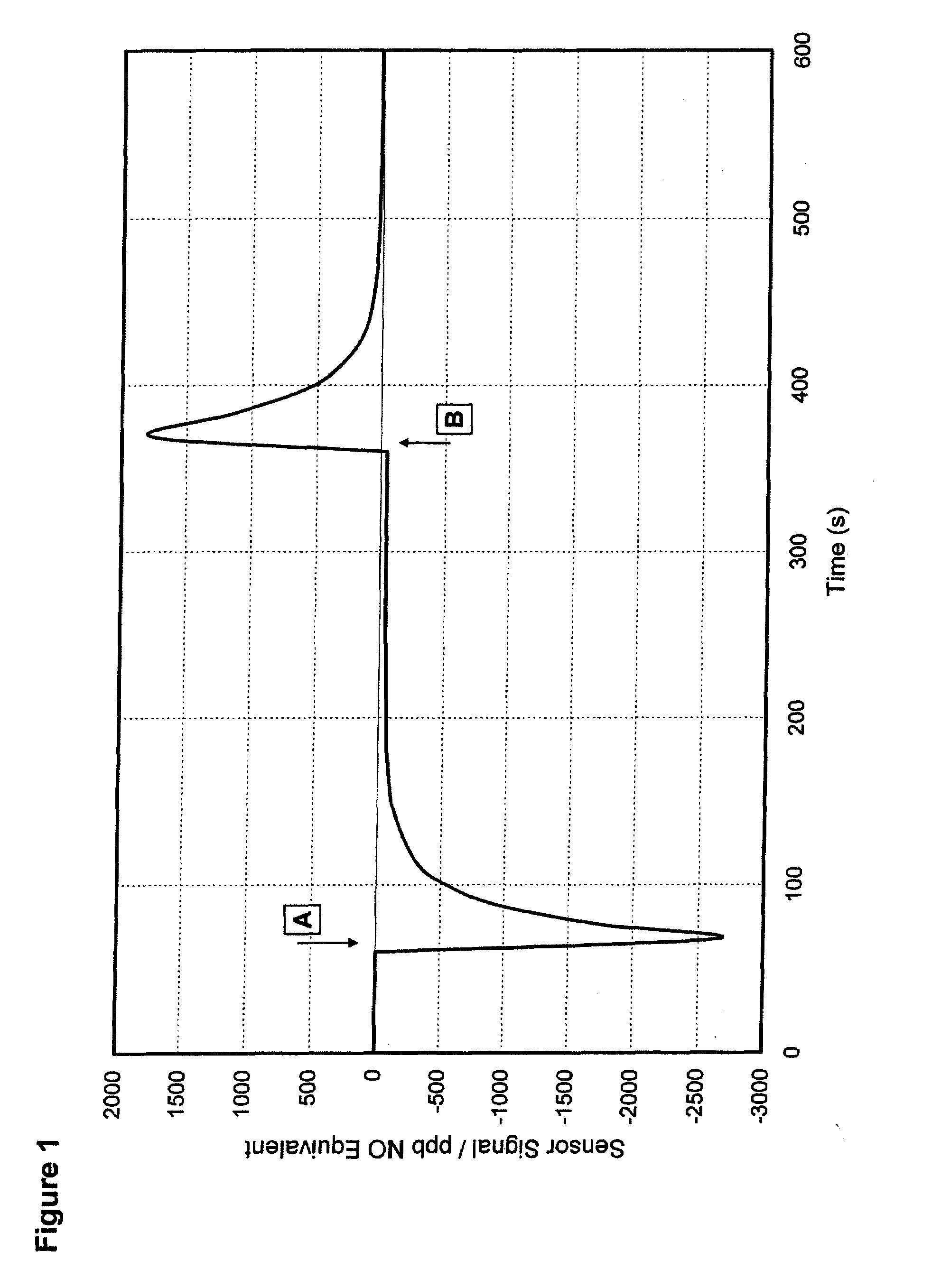 Gas Sensor