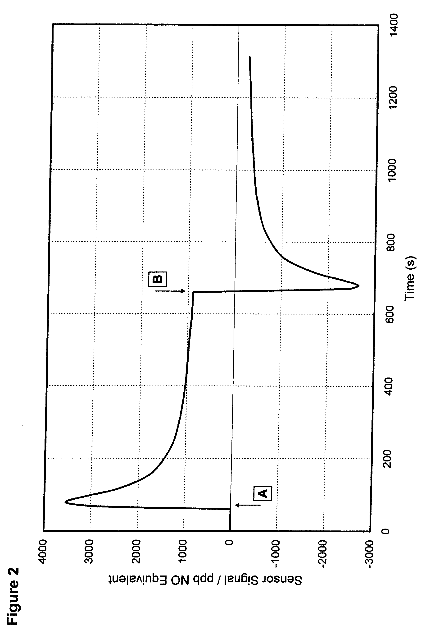 Gas Sensor