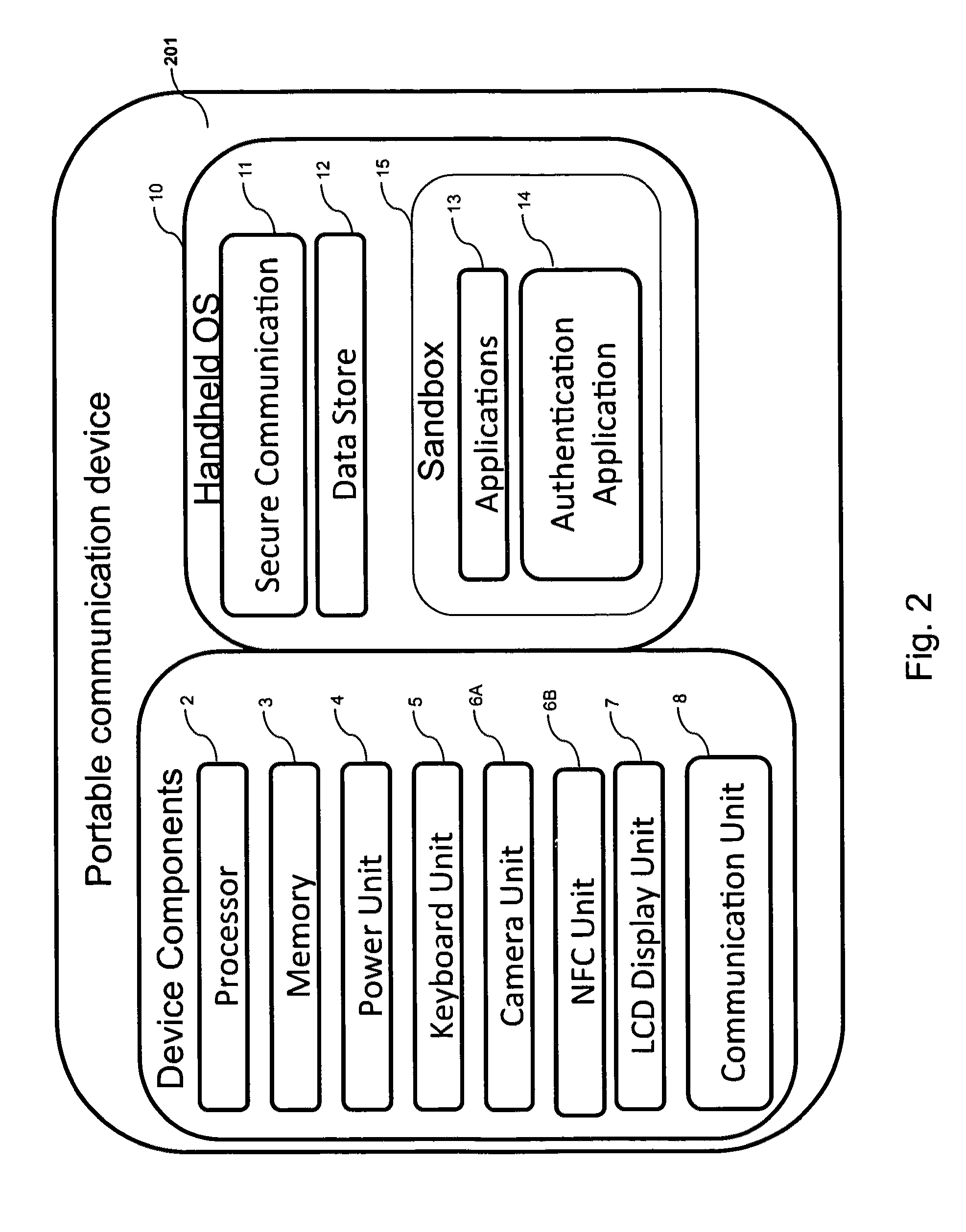 System, design and process for strong authentication using bidirectional OTP and out-of-band multichannel authentication