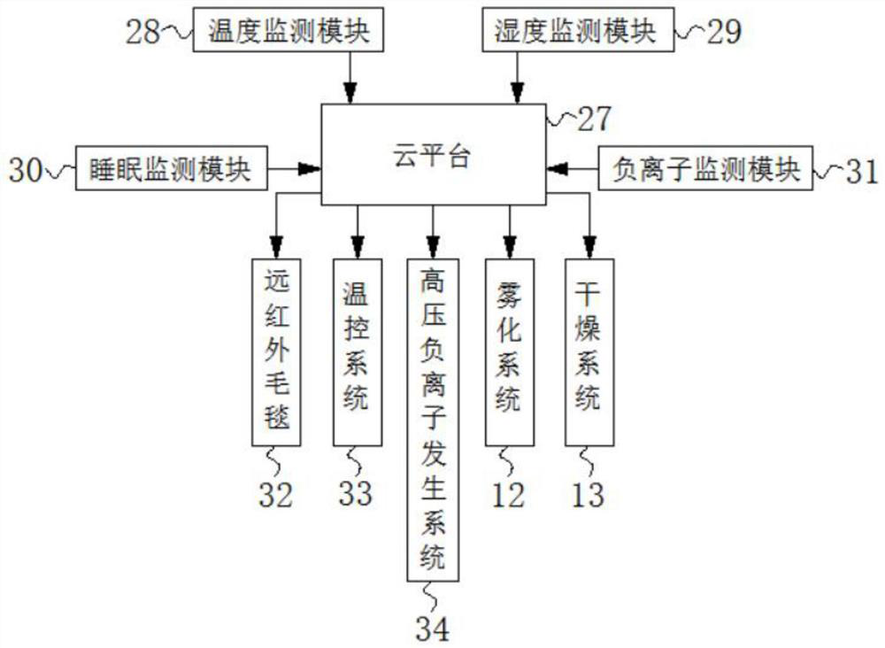 Passive health care system