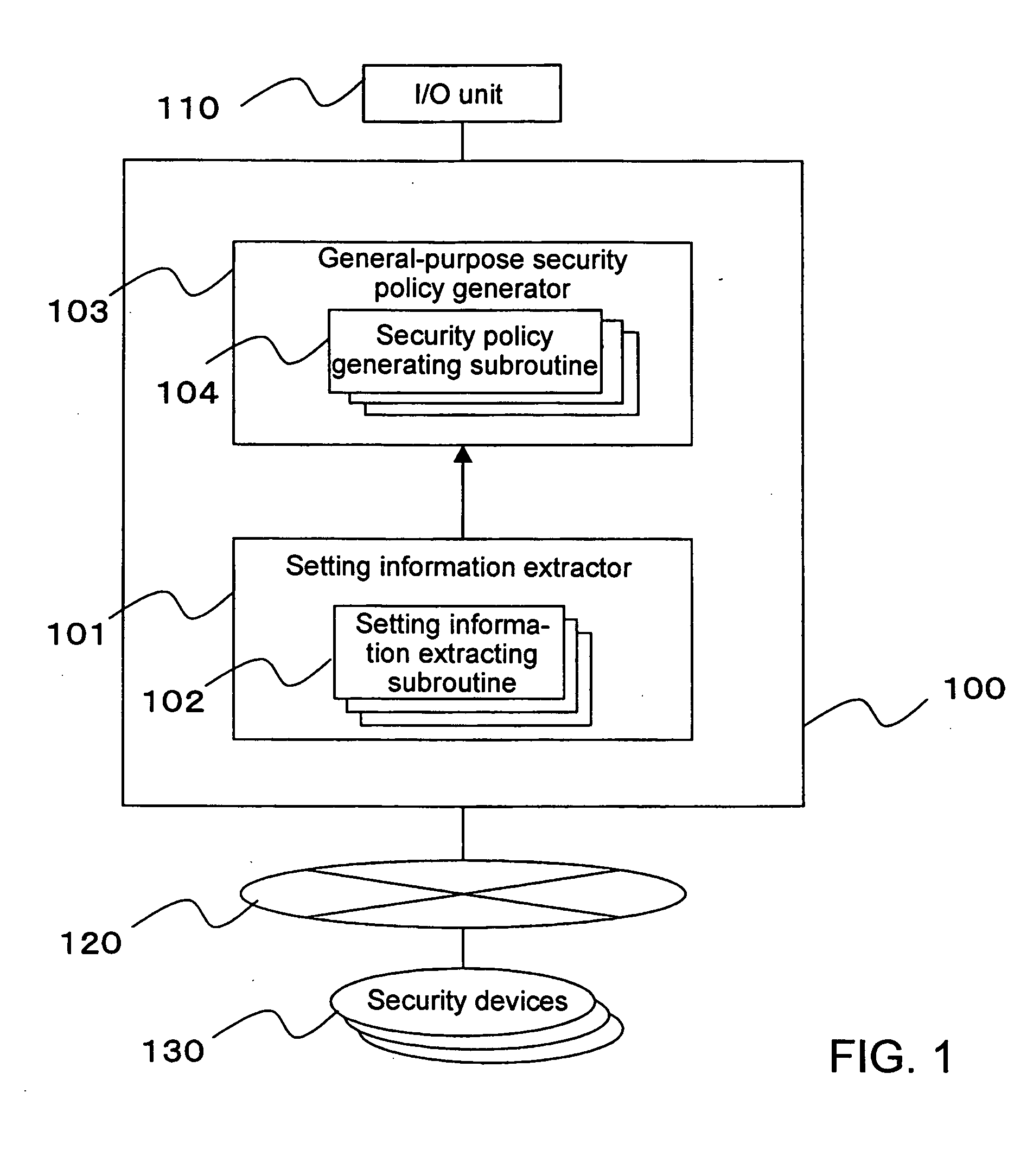 Method and apparatus for security policy management