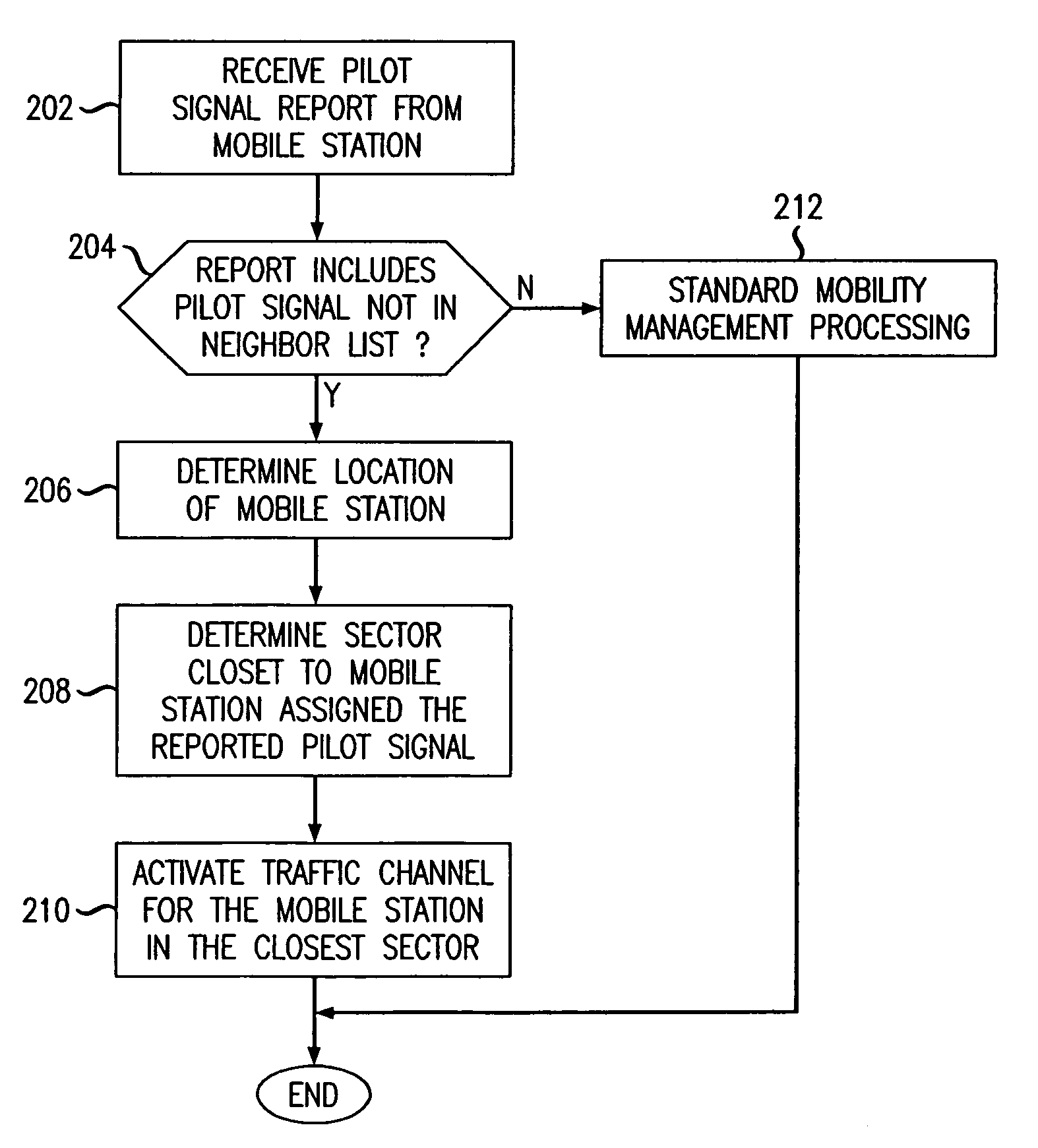 Method and apparatus for handoff in a wireless network